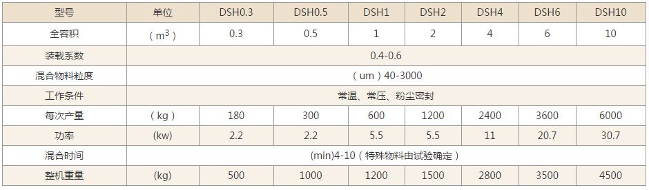 雙螺旋錐形混合機技術參數 雙螺旋錐形混合機技術參數