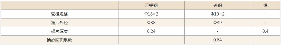 散熱器技術參數 散熱器技術參數