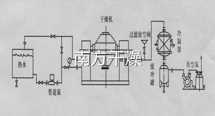 雙錐回轉真空幹燥機 雙錐回轉真空幹燥機
