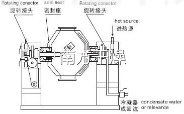 雙錐回轉真空幹燥機 雙錐回轉真空幹燥機