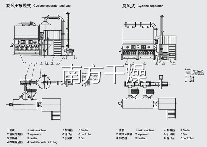 臥式沸騰幹燥機結構圖 臥式沸騰幹燥機結構圖