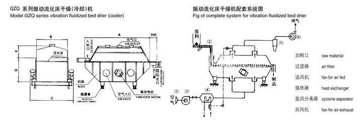 振動流化床結構圖 振動流化床結構圖