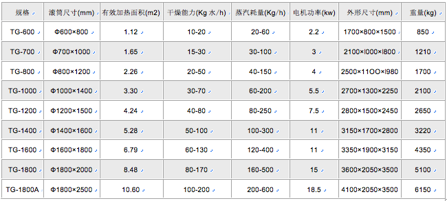 滾筒刮板幹燥機技術參數 滾筒刮板幹燥機技術參數