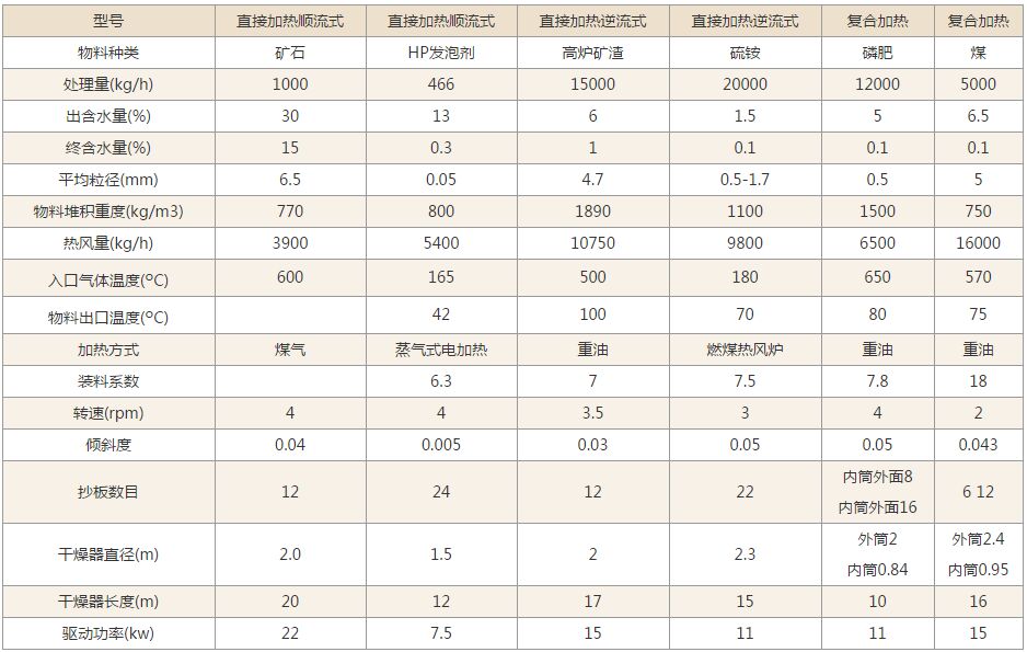 beplay体育红利技術參數